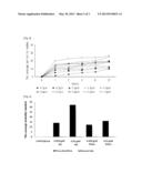 INSECT-REPELLENT OR INSECTICIDAL COMPOSITION COMPRISING EXTRACT OR     FRACTION OF OAK VINEGAR AS AN EFFECTIVE INGREDIENT FOR CONSERVATION OF     CULTURAL HERITAGE diagram and image