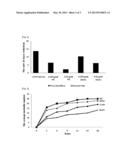 INSECT-REPELLENT OR INSECTICIDAL COMPOSITION COMPRISING EXTRACT OR     FRACTION OF OAK VINEGAR AS AN EFFECTIVE INGREDIENT FOR CONSERVATION OF     CULTURAL HERITAGE diagram and image