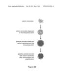 MODIFIED BATTERY ANODE WITH CARBON NANOTUBES diagram and image