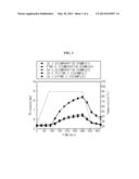 NON-AQUEOUS ELECTROLYTE FOR LITHIUM SECONDARY BATTERY AND LITHIUM     SECONDARY BATTERY COMPRISING THE SAME diagram and image