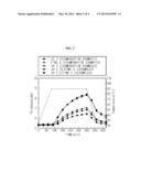 NON-AQUEOUS ELECTROLYTE FOR LITHIUM SECONDARY BATTERY AND LITHIUM     SECONDARY BATTERY COMPRISING THE SAME diagram and image