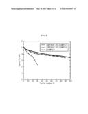 NON-AQUEOUS ELECTROLYTE FOR LITHIUM SECONDARY BATTERY AND LITHIUM     SECONDARY BATTERY COMPRISING THE SAME diagram and image