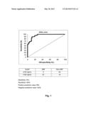 DIAGNOSTIC TEST TO EXCLUDE SIGNIFICANT RENAL INJURY diagram and image