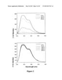 MICROWAVE TRIGGER METAL-ENHANCED CHEMILUMINESCENCE (MT MEC) AND SPATIAL     AND TEMPORAL CONTROL OF SAME diagram and image