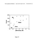 MICROWAVE TRIGGER METAL-ENHANCED CHEMILUMINESCENCE (MT MEC) AND SPATIAL     AND TEMPORAL CONTROL OF SAME diagram and image