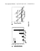 MICROWAVE TRIGGER METAL-ENHANCED CHEMILUMINESCENCE (MT MEC) AND SPATIAL     AND TEMPORAL CONTROL OF SAME diagram and image