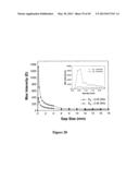 MICROWAVE TRIGGER METAL-ENHANCED CHEMILUMINESCENCE (MT MEC) AND SPATIAL     AND TEMPORAL CONTROL OF SAME diagram and image