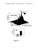 MICROWAVE TRIGGER METAL-ENHANCED CHEMILUMINESCENCE (MT MEC) AND SPATIAL     AND TEMPORAL CONTROL OF SAME diagram and image