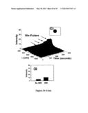 MICROWAVE TRIGGER METAL-ENHANCED CHEMILUMINESCENCE (MT MEC) AND SPATIAL     AND TEMPORAL CONTROL OF SAME diagram and image