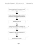 METHOD FOR MONITORING DEVICES IN SEMICONDUCTOR PROCESS diagram and image