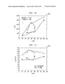 Doping Carbon Nanotubes and Graphene for Improving Electronic Mobility diagram and image