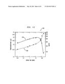 Doping Carbon Nanotubes and Graphene for Improving Electronic Mobility diagram and image