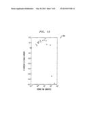 Doping Carbon Nanotubes and Graphene for Improving Electronic Mobility diagram and image