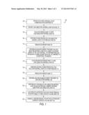 METHOD OF MODIFYING A LOW K DIELECTRIC LAYER HAVING ETCHED FEATURES AND     THE RESULTING PRODUCT diagram and image