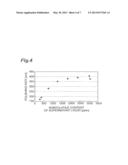 SLURRY, POLISHING LIQUID SET, POLISHING LIQUID, METHOD FOR POLISHING     SUBSTRATE, AND SUBSTRATE diagram and image