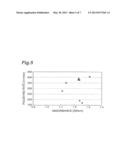 SLURRY, POLISHING LIQUID SET, POLISHING LIQUID, METHOD FOR POLISHING     SUBSTRATE, AND SUBSTRATE diagram and image