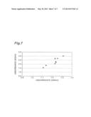 SLURRY, POLISHING LIQUID SET, POLISHING LIQUID, METHOD FOR POLISHING     SUBSTRATE, AND SUBSTRATE diagram and image