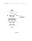 APPARATUS AND METHOD FOR CONNECTING TO DEVICE IN WIRELESS TERMINAL diagram and image