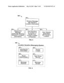 Location Sensitive Messaging diagram and image