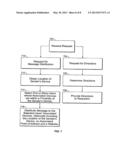 Location Sensitive Messaging diagram and image