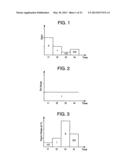 TRANSMISSION POWER CONTROL METHOD FOR A WIRELESS COMMUNICATION SYSTEM diagram and image