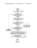 APPARATUS AND METHOD FOR CONTROLLING SIM CARD IN WIRELESS TERMINAL diagram and image