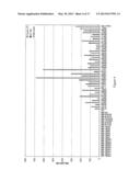 EARLY DETECTION AND STAGING OF COLORECTAL CANCER USING A PANEL OF MICRO     RNAS diagram and image