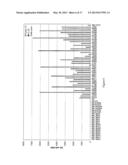 EARLY DETECTION AND STAGING OF COLORECTAL CANCER USING A PANEL OF MICRO     RNAS diagram and image