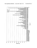 EARLY DETECTION AND STAGING OF COLORECTAL CANCER USING A PANEL OF MICRO     RNAS diagram and image