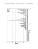 EARLY DETECTION AND STAGING OF COLORECTAL CANCER USING A PANEL OF MICRO     RNAS diagram and image