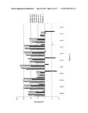 EARLY DETECTION AND STAGING OF COLORECTAL CANCER USING A PANEL OF MICRO     RNAS diagram and image