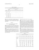 EARLY DETECTION AND STAGING OF COLORECTAL CANCER USING A PANEL OF MICRO     RNAS diagram and image