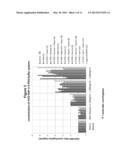 STABLE MIA/CD-RAP FORMULATION diagram and image