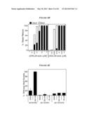 LIGANDS FOR NEMATODE NUCLEAR RECEPTORS AND USES THEREOF diagram and image