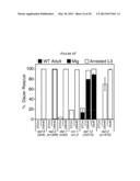 LIGANDS FOR NEMATODE NUCLEAR RECEPTORS AND USES THEREOF diagram and image