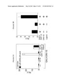 LIGANDS FOR NEMATODE NUCLEAR RECEPTORS AND USES THEREOF diagram and image