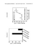 LIGANDS FOR NEMATODE NUCLEAR RECEPTORS AND USES THEREOF diagram and image