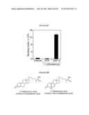 LIGANDS FOR NEMATODE NUCLEAR RECEPTORS AND USES THEREOF diagram and image