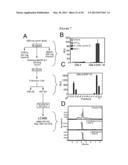 LIGANDS FOR NEMATODE NUCLEAR RECEPTORS AND USES THEREOF diagram and image