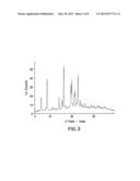 Salts of 4-Methyl-N-[3-(4-methyl-imidazol-1-yl)-5-trifluoromethyl-phenyl]--    3-(4-pyridin-3-yl-pyrimidin-2-ylamino)-benzamide diagram and image