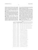 TREATMENT OF GLIAL CELL DERIVED NEUROTROPHIC FACTOR (GDNF) RELATED     DISEASES BY INHIBITION OF NATURAL ANTISENSE TRANSCRIPT TO GDNF diagram and image