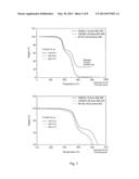 MODIFIED CARBON NANOTUBES AND THEIR COMPATIBILITY diagram and image