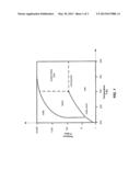 Extraction Of Lipids From Living Cells Utilizing Liquid CO2 diagram and image