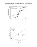 Double emulsion core-shell nano-structure and preparation methods thereof diagram and image