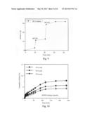 Double emulsion core-shell nano-structure and preparation methods thereof diagram and image