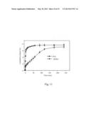 Double emulsion core-shell nano-structure and preparation methods thereof diagram and image