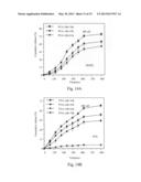 Double emulsion core-shell nano-structure and preparation methods thereof diagram and image