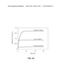 HYDROPHILIC INTERPENETRATING POLYMER NETWORKS DERIVED FROM HYDROPHOBIC     POLYMERS diagram and image