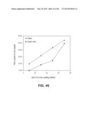 HYDROPHILIC INTERPENETRATING POLYMER NETWORKS DERIVED FROM HYDROPHOBIC     POLYMERS diagram and image