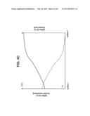 HYDROPHILIC INTERPENETRATING POLYMER NETWORKS DERIVED FROM HYDROPHOBIC     POLYMERS diagram and image